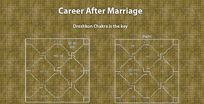 how will be career after marriage