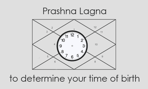 prashna lagna for marriage prediction